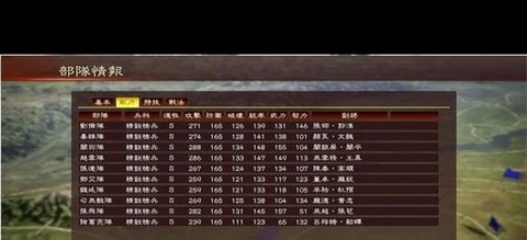 三国志13投石怎么用[图1]