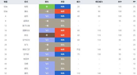 口袋妖怪单机怎么技能