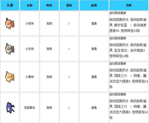冒险岛2什么属性好[图1]