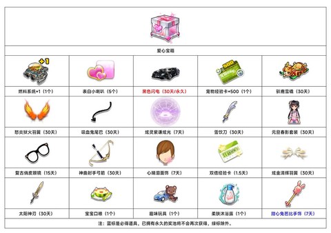 qq飞车道具开出什么[图1]