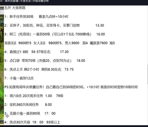 大话2免费版怎么升级[图2]