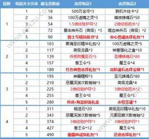 永恒纪元兑换码怎么用[图2]