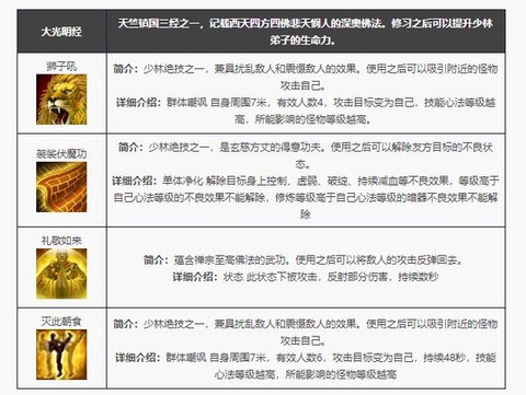 天龙八部技能怎么点[图2]