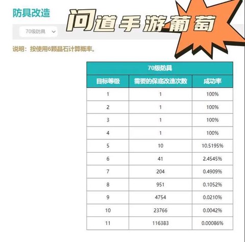 问道手游怎么升级最快