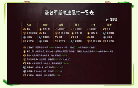 暗黑破坏神选什么模式[图1]