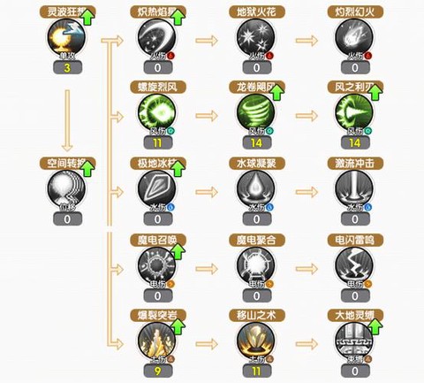 魔力宝贝传教士怎么加点