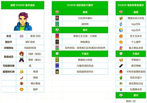 星露谷物语怎么体检[图2]