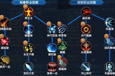 武林外传怎么进阶宗师