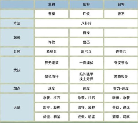 三国群英传武将怎么搜[图2]